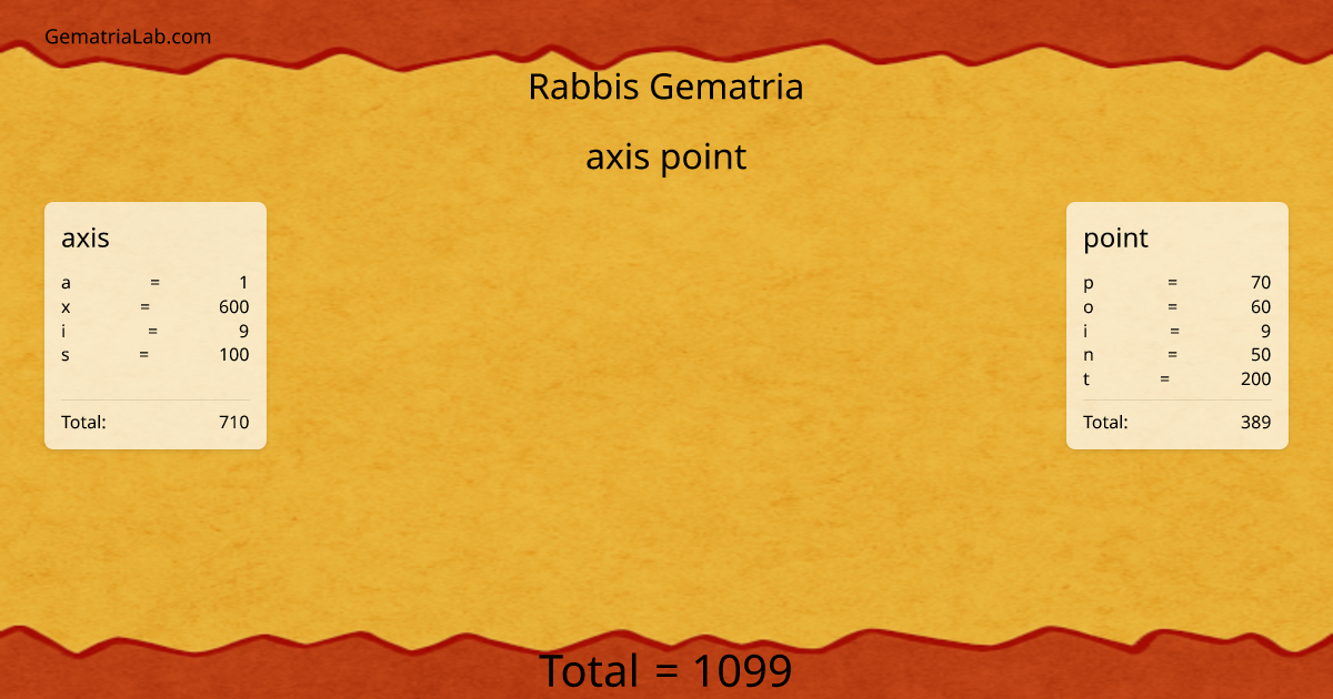 axis point in rabbis Gematria